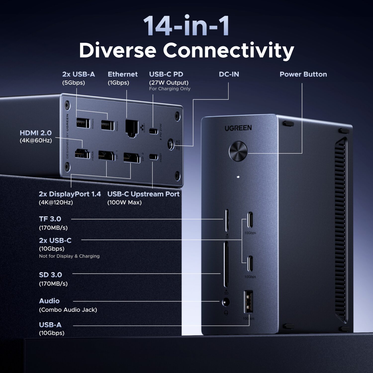 UGREEN 14-in-1 USB-C Docking Station – Triple 4K - Image 3
