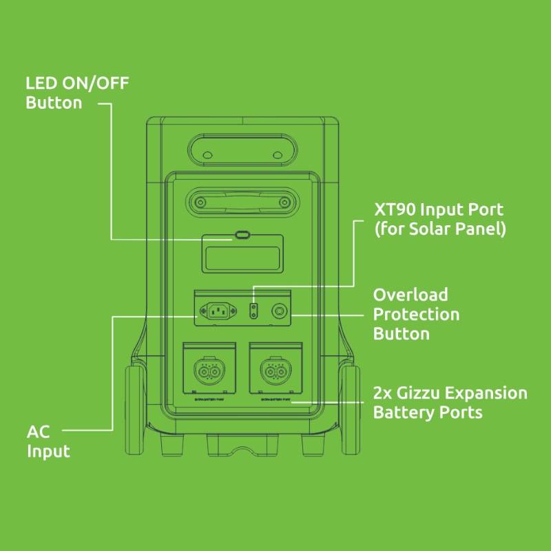 Gizzu Hero Ultra Plus 3840Wh UPS Power Station - Image 3